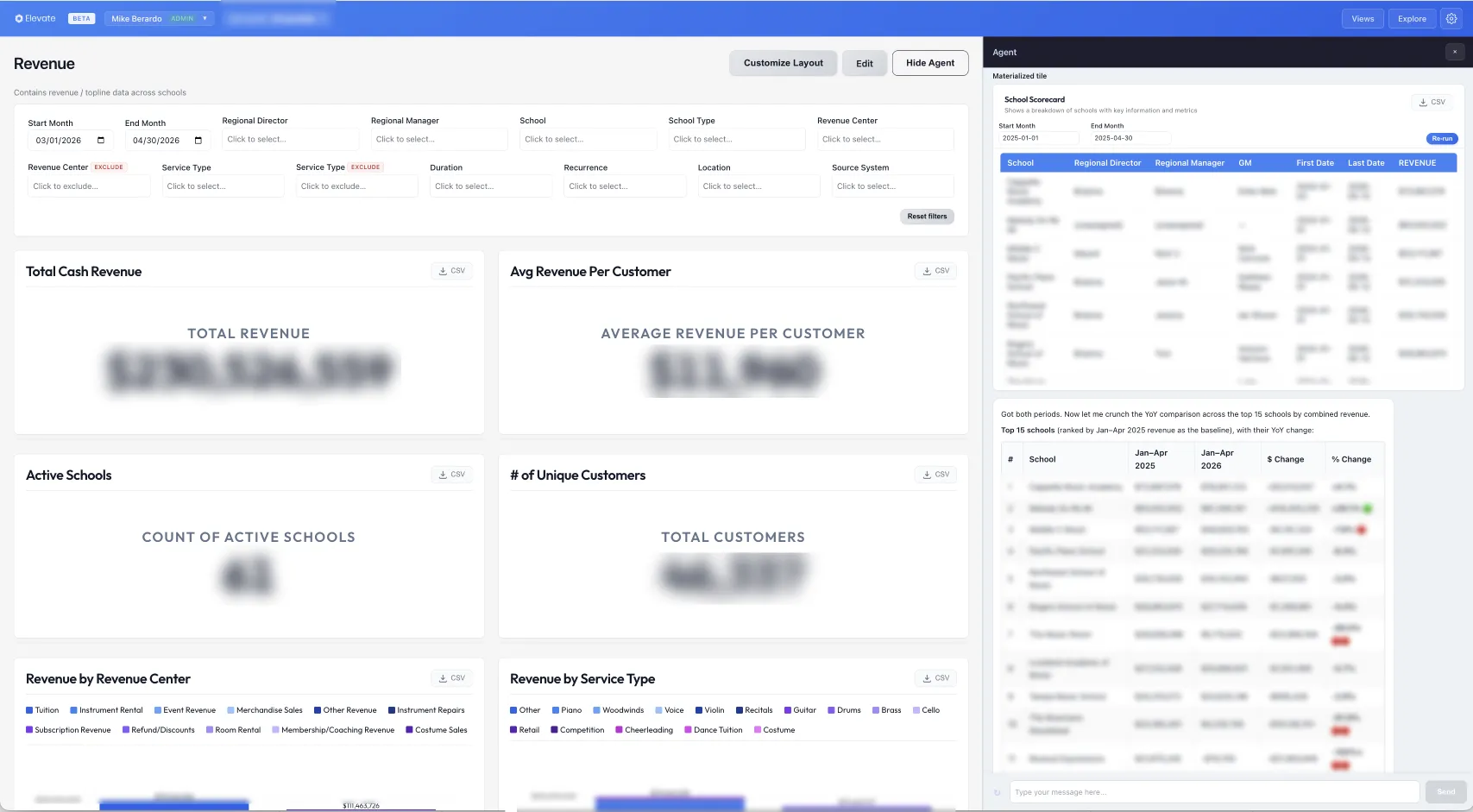 Platform Analytics Dashboard